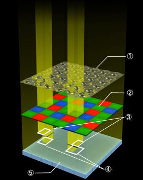 Classic Camera Design